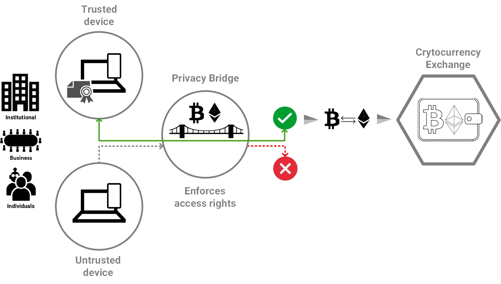 Trustus CCE V0.5.jpg