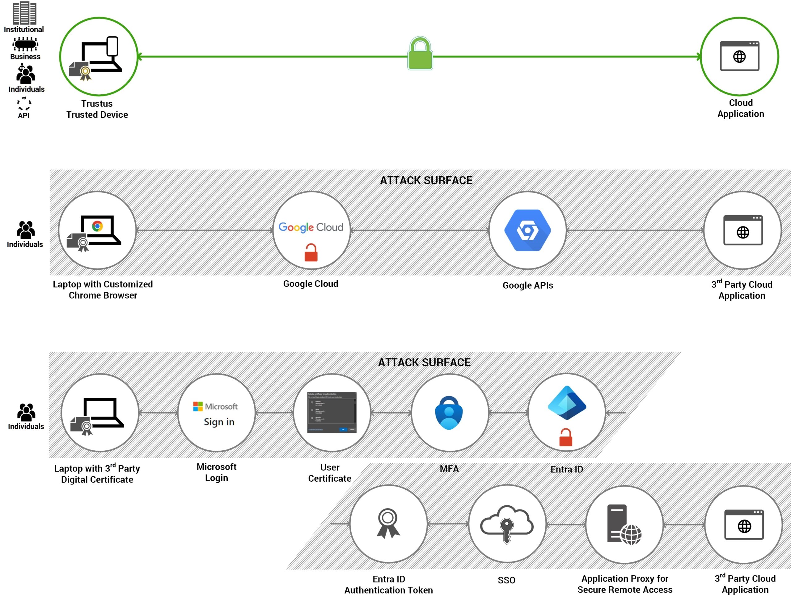Trustus vs CBA Google, Microsoft V0.3.jpg