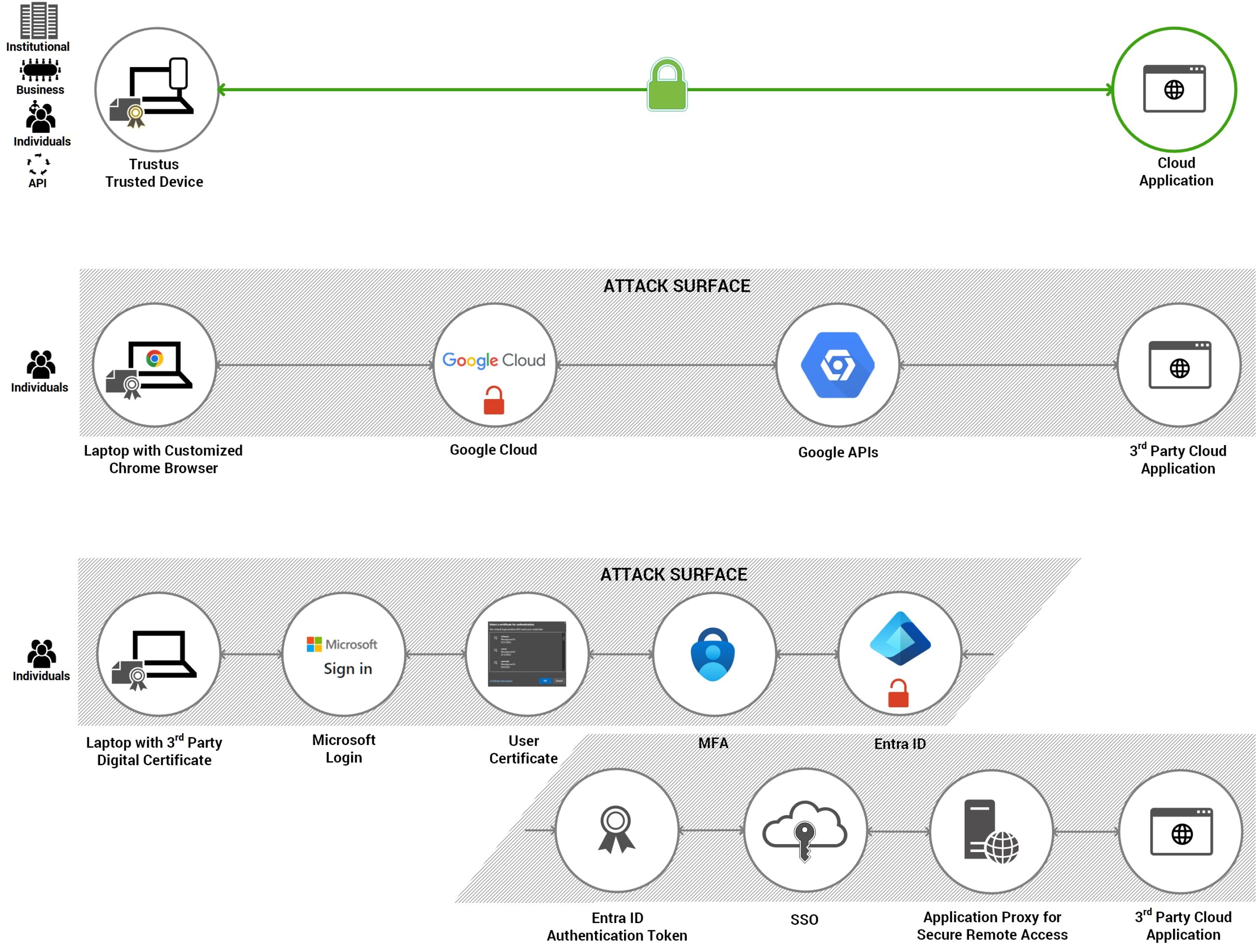 Trustus vs CBA Google, Microsoft V0.3.jpg