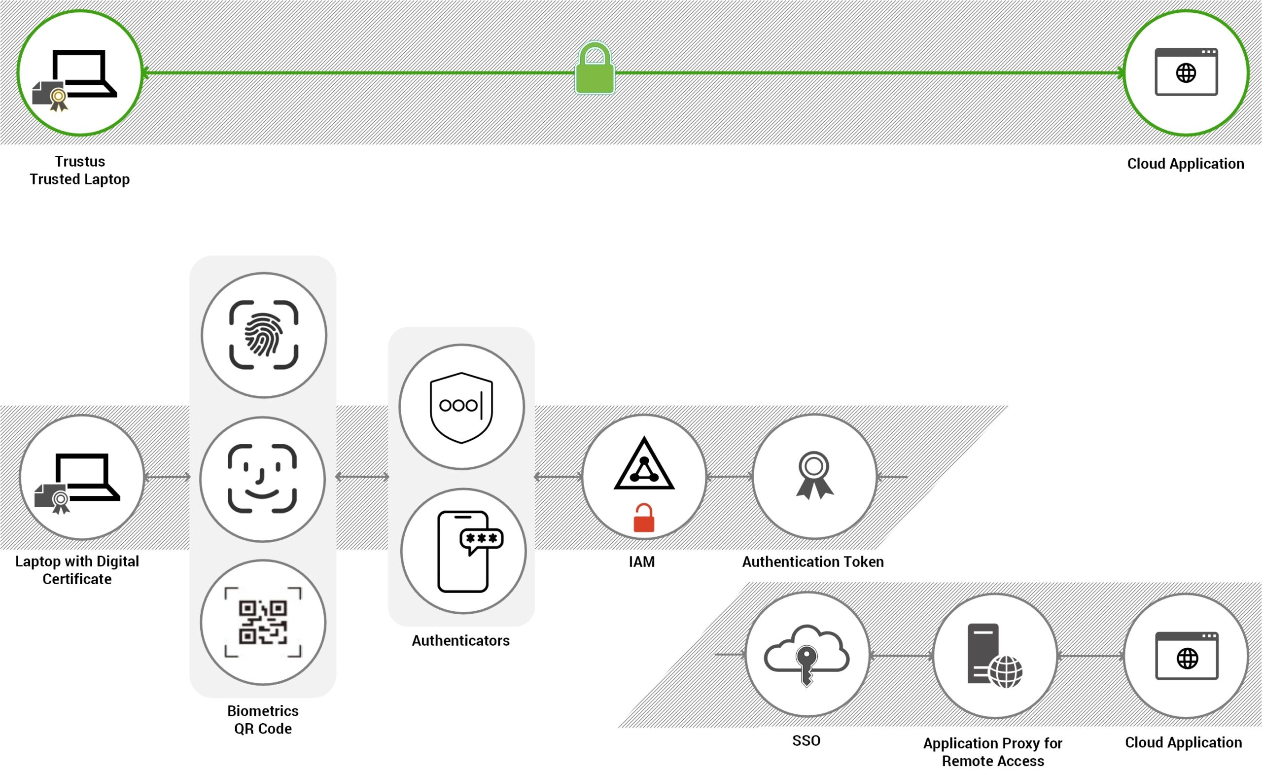 Trustus vs Passwordless V0.2.vsdx