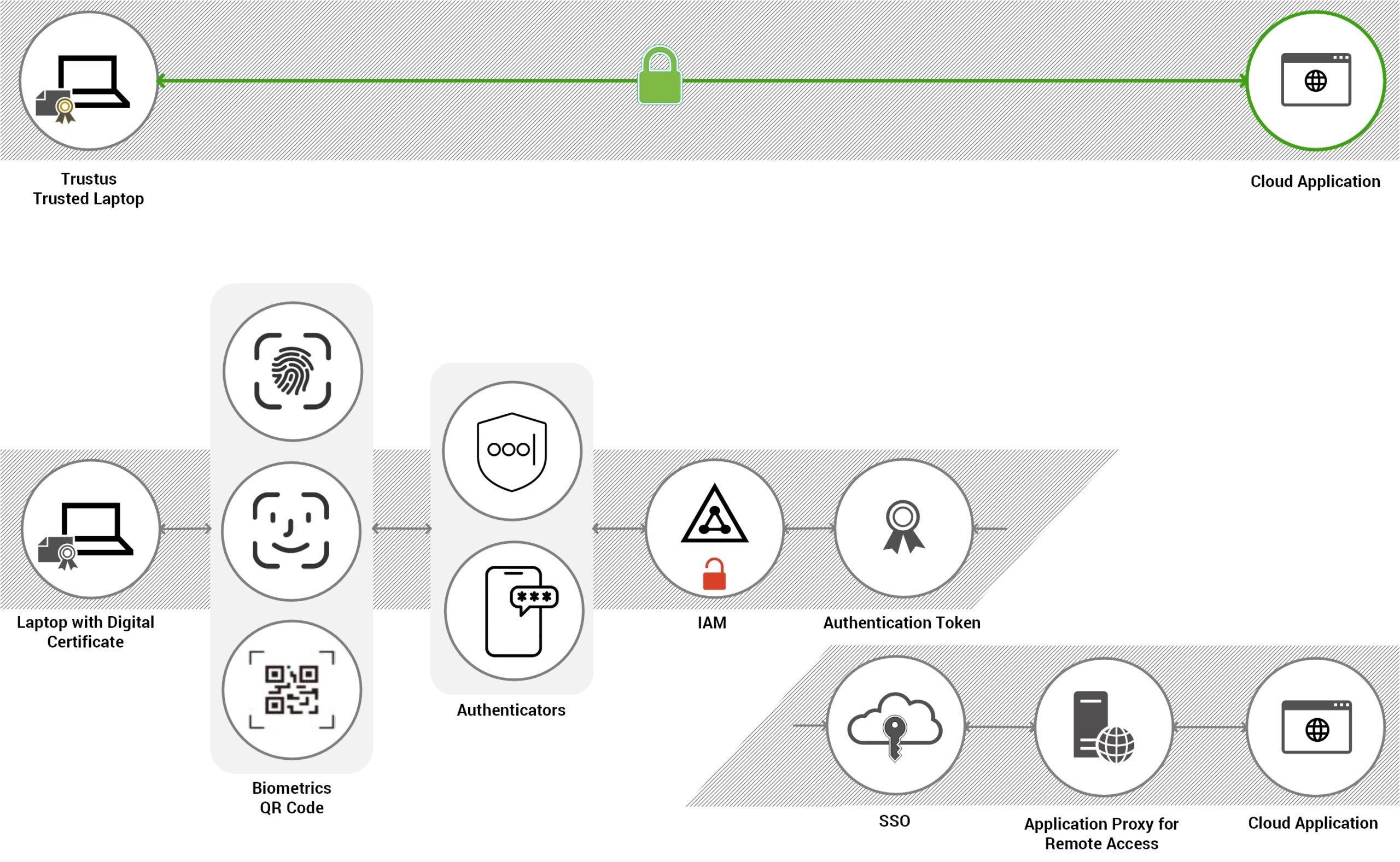 Trustus vs Passwordless V0.2.vsdx