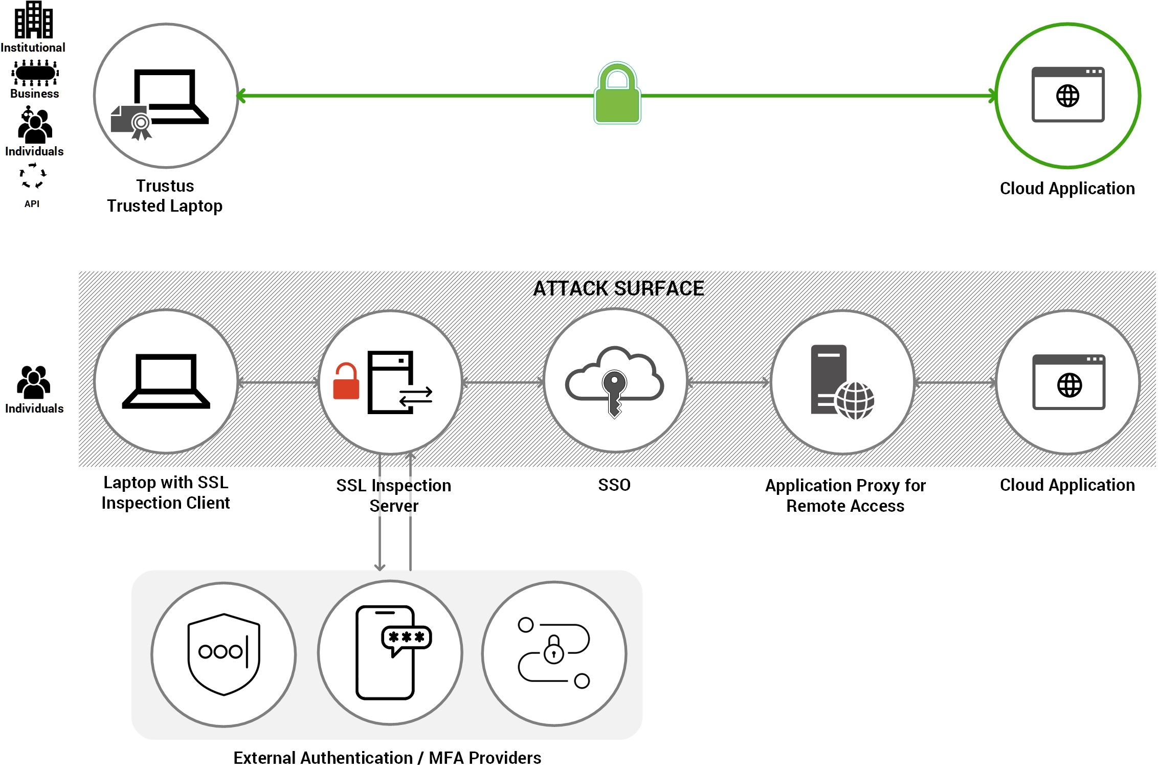 Trustus vs CBA Google, Microsoft V0.3.jpg