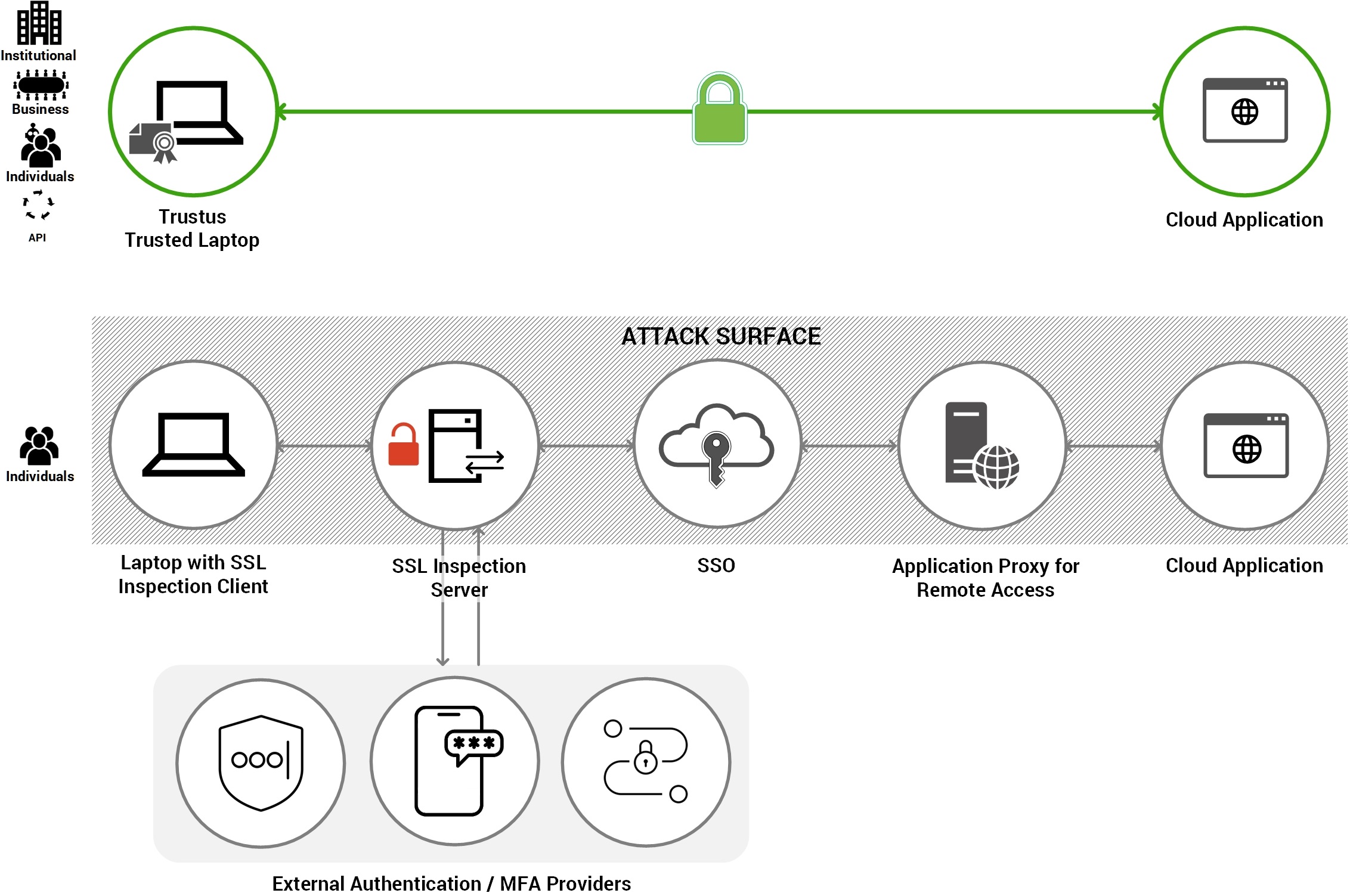 Trustus vs CBA Google, Microsoft V0.3.jpg