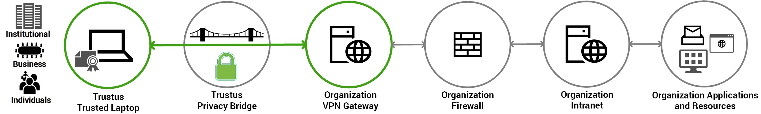 Trustus vs CBA Google, Microsoft V0.3.jpg