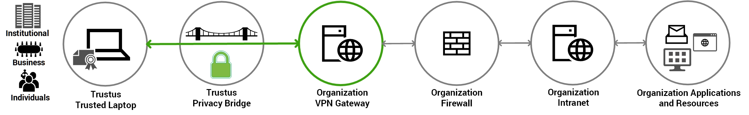Trustus vs CBA Google, Microsoft V0.3.jpg