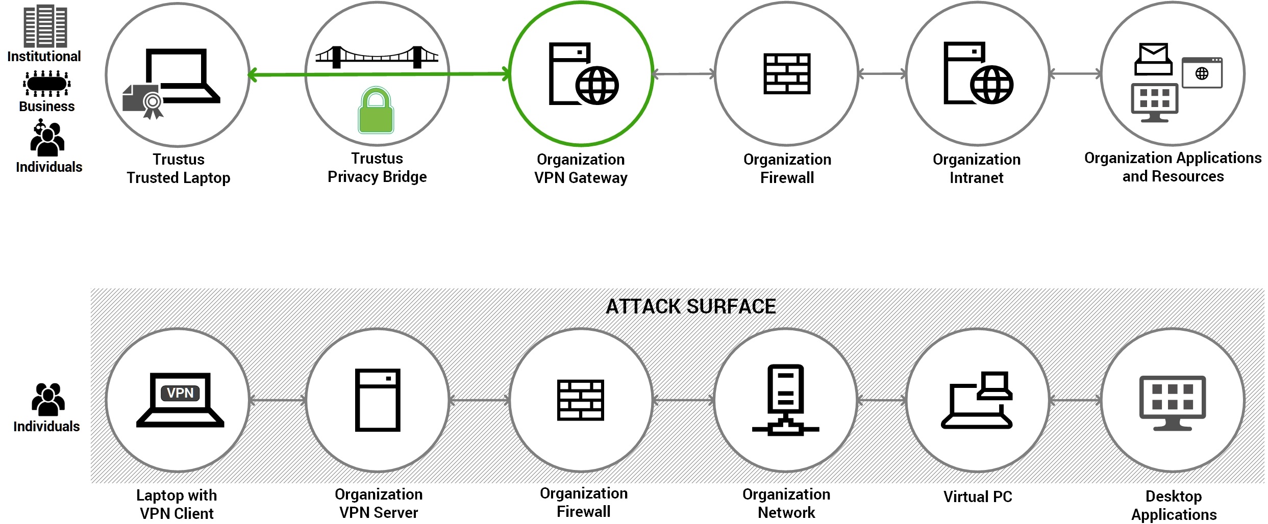 Trustus vs CBA Google, Microsoft V0.3.jpg