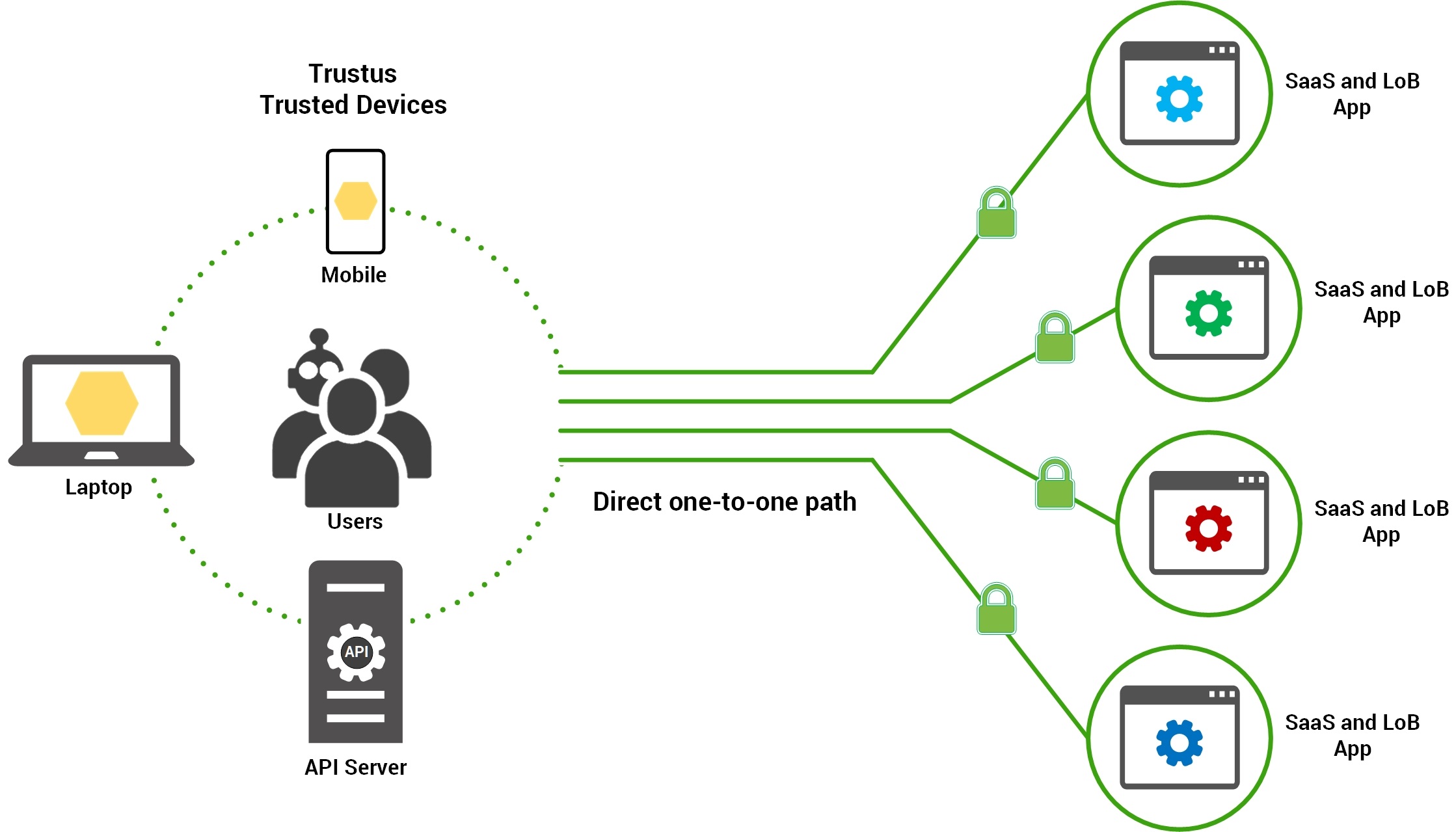 Trustus vs CBA Google, Microsoft V0.3.jpg