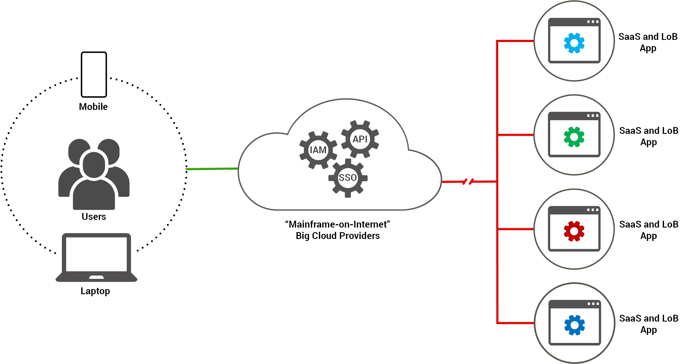 Trustus vs CBA Google, Microsoft V0.3.jpg