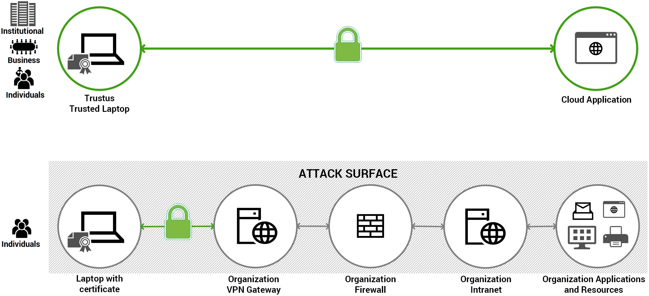 Trustus AAM vs IPsec VPN